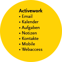 Activework Social Business Autowork